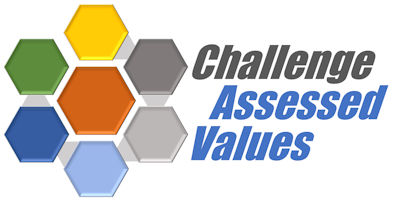 Challenge Assessed Values